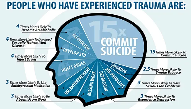 Trauma-Infographic-1