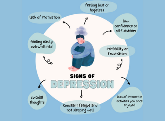 Signs of depression