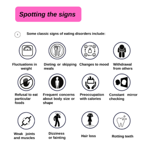 Spotting the signs of eating disorders