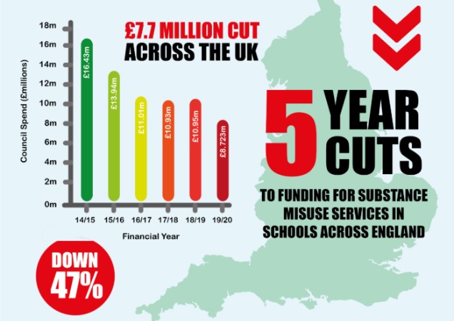 UKAT- 5 Year cuts-Infographic prev