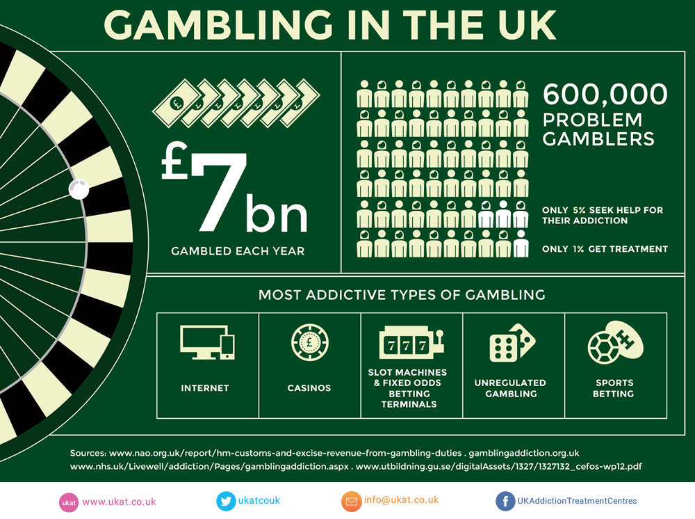 Gambling addiction support